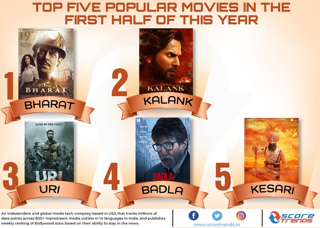 Top Five popular movies
