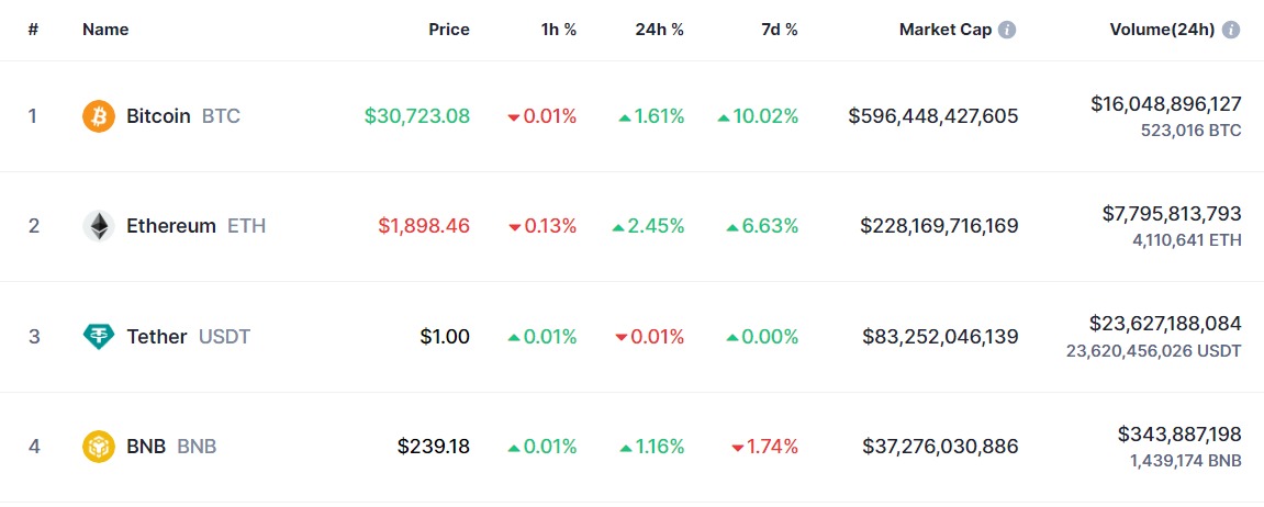 crypto price